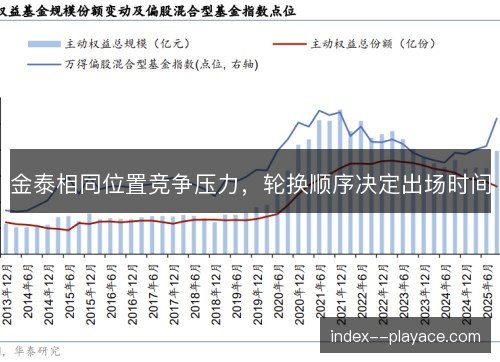金泰相同位置竞争压力，轮换顺序决定出场时间